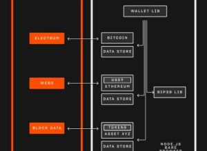 Tether anuncia kit de carteira de Bitcoin e USDT para robôs e humanos